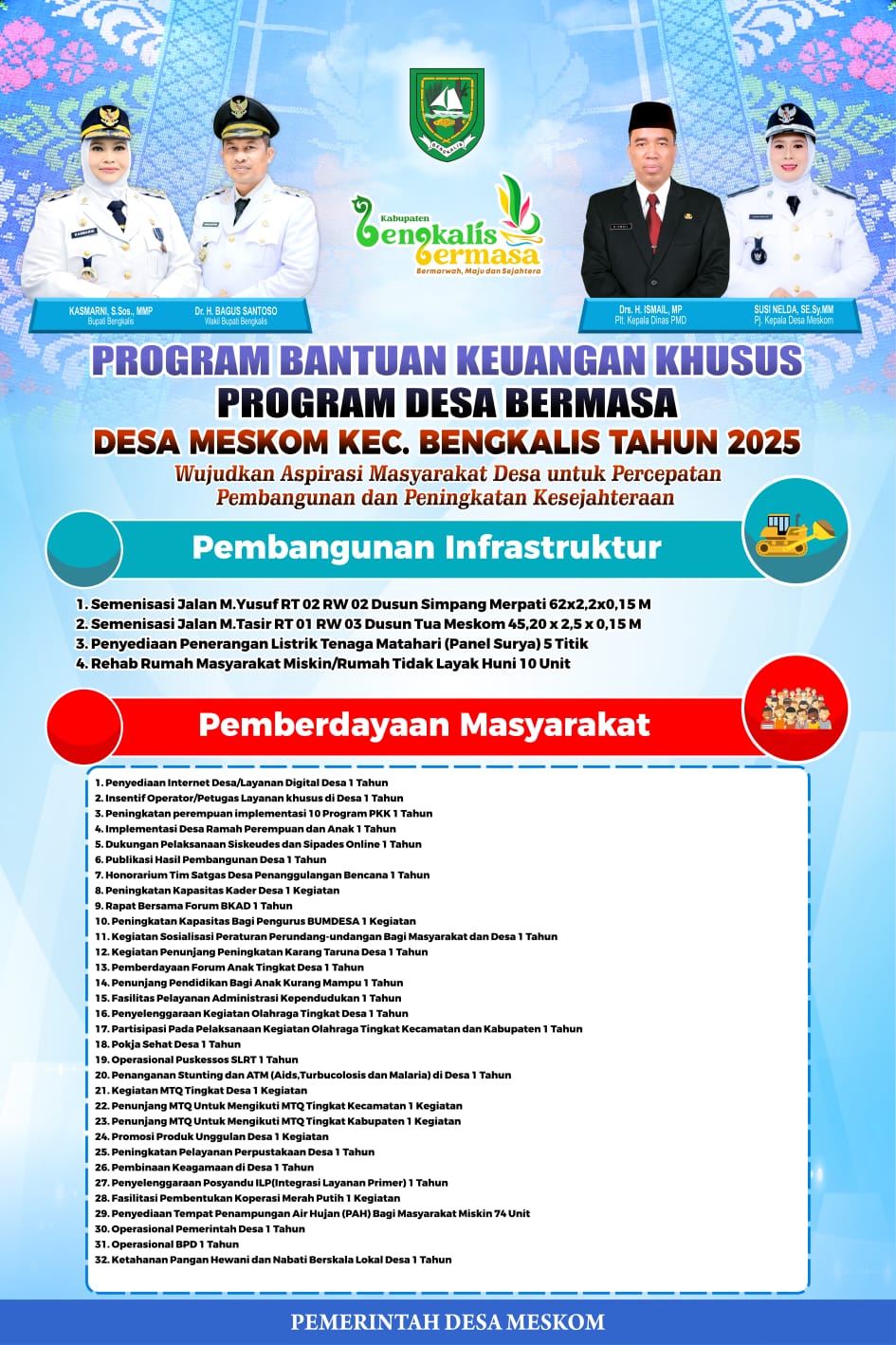 Melalui Dana Bermasa 2025 Desa Meskom Laksanakan 4 Kegiatan Infrastruktur dan 32 Kegiatan Pemberdayaan Masyarakat  Desa